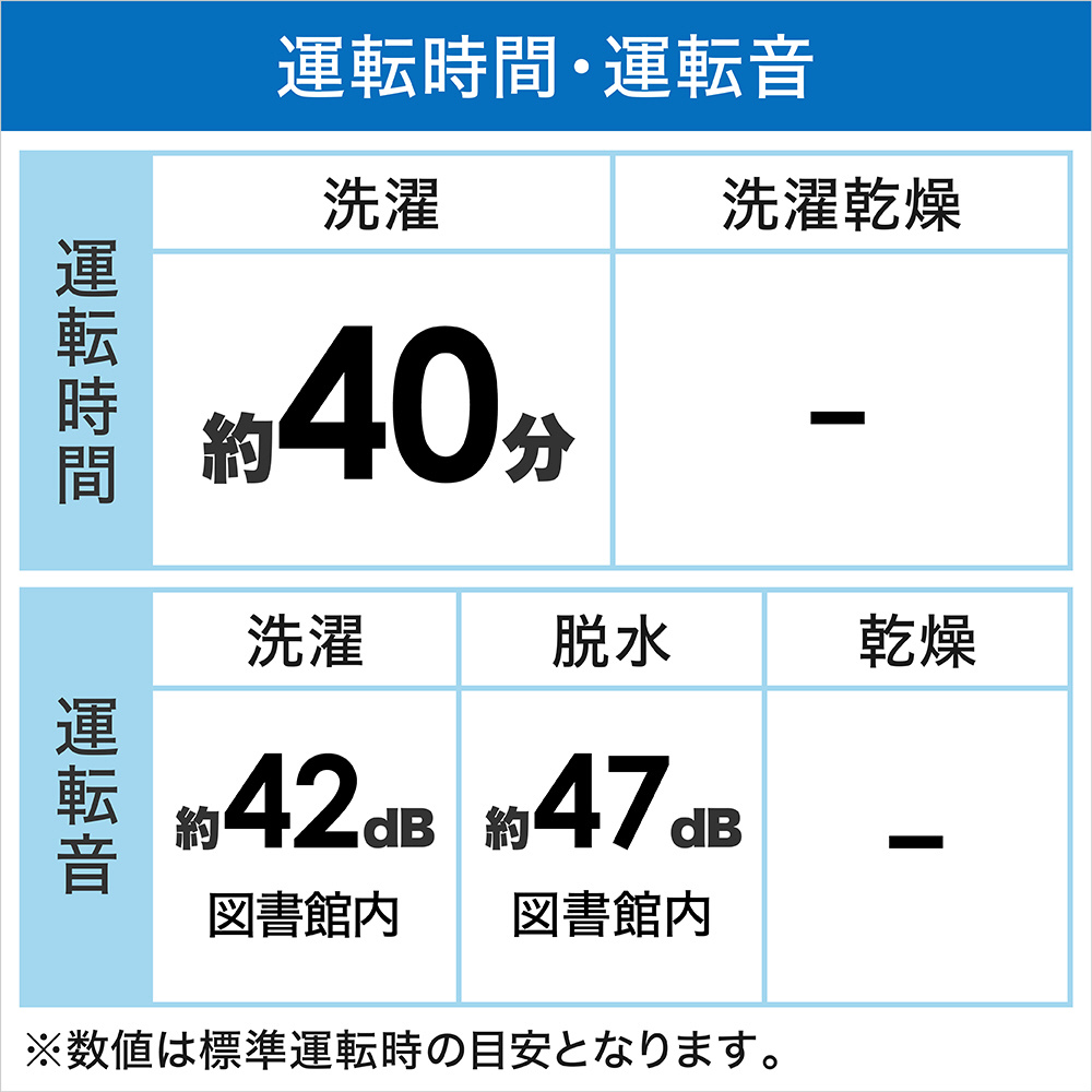 全自動洗濯機 ホワイト系 ES-GE7F-W ［洗濯7.0kg /簡易乾燥(送風機能