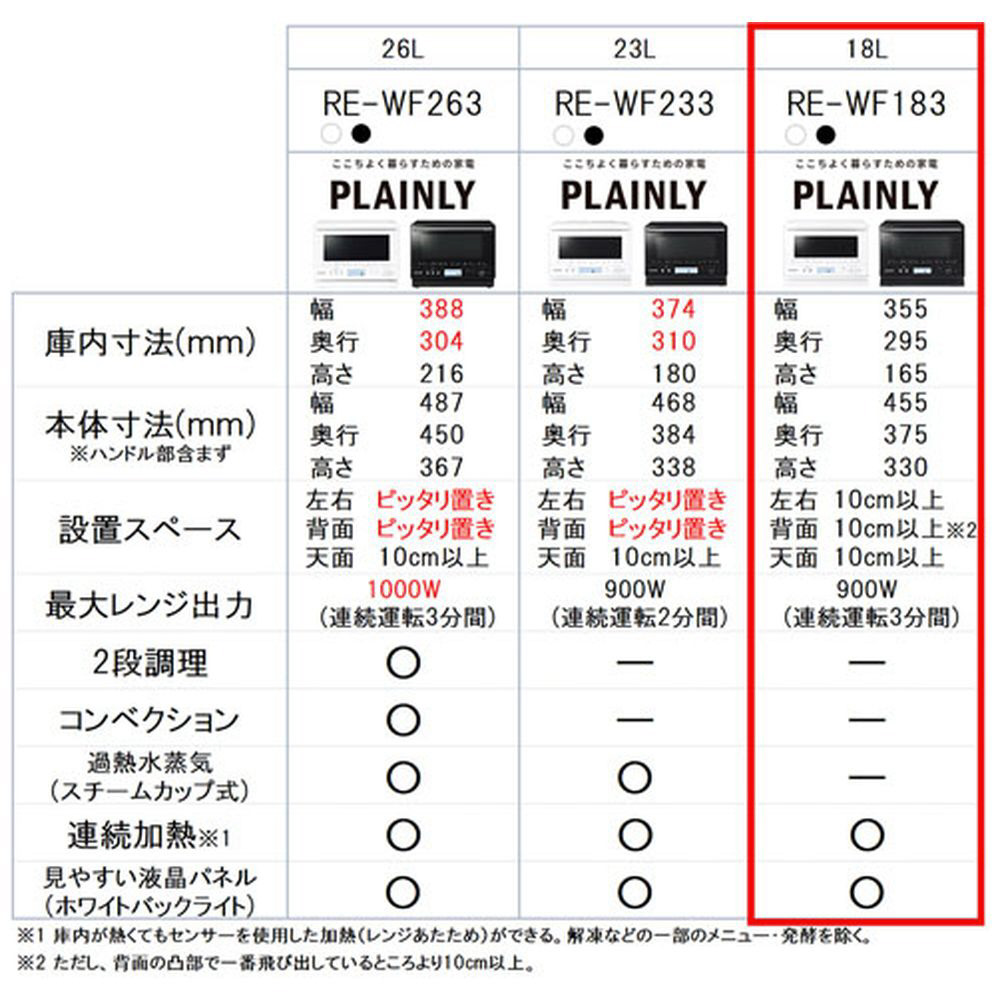 オーブンレンジ PLAINLY ブラック系 RE-WF183-B ［18L］｜の通販は