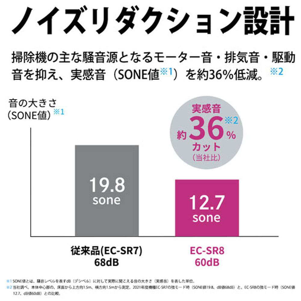 コードレススティッククリーナー RACTIVE Air（ラクティブ エア） EC