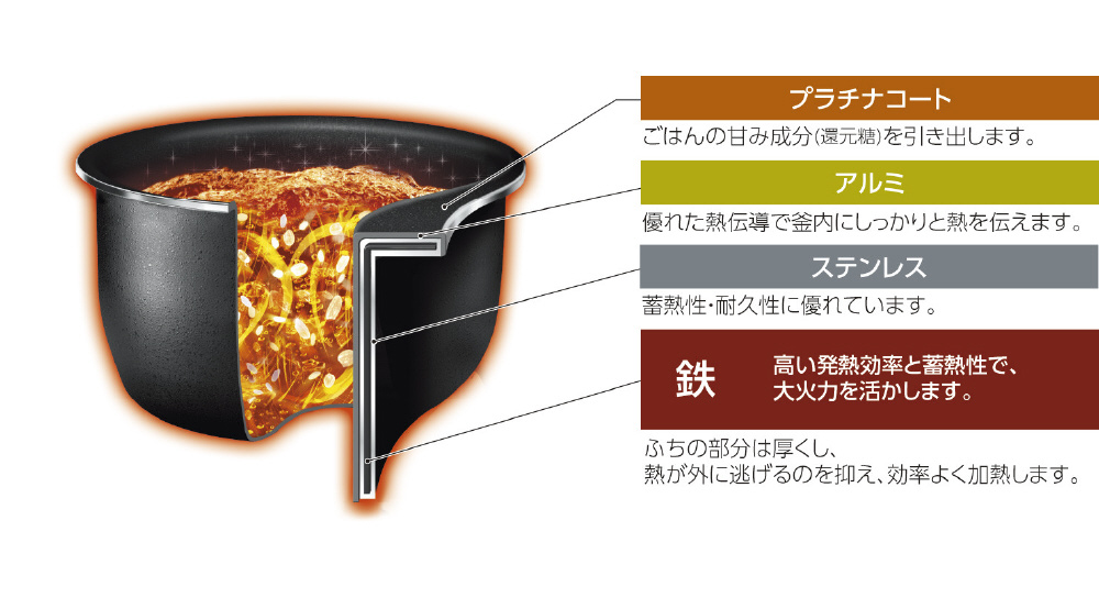 象印 圧力IH炊飯ジャー（5.5合炊き） ブラック ZOJIRUSHI 極め炊き NW-JW10-BA - 3