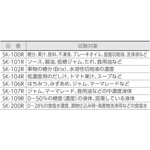 手持屈折計Rシリーズ SK－102R（0182－00） SK102R｜の通販は