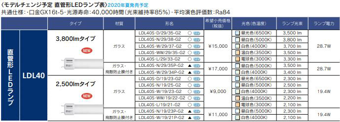 直管ランプシステム４０一般形Ｗ LDL40SW/19/23-G2 LDL40SW/19/23-G2