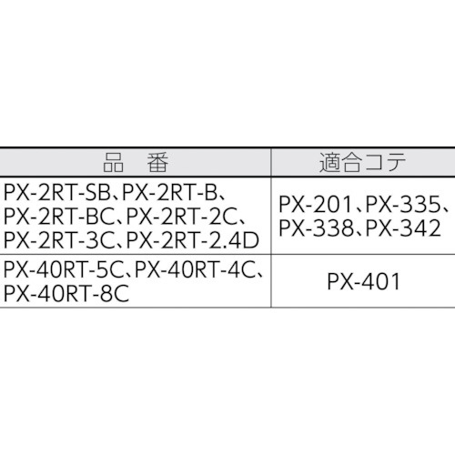 販売促進物 グット 替こて先 8C型 PX-401用 PX40RT8C dwos6rj 【公式通販】
