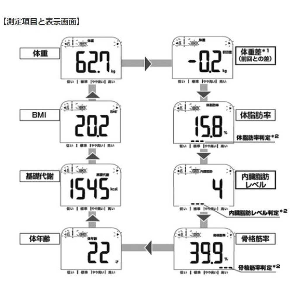 体組成計・体脂肪計付き】体重計 「カラダスキャン」 HBF-220-W