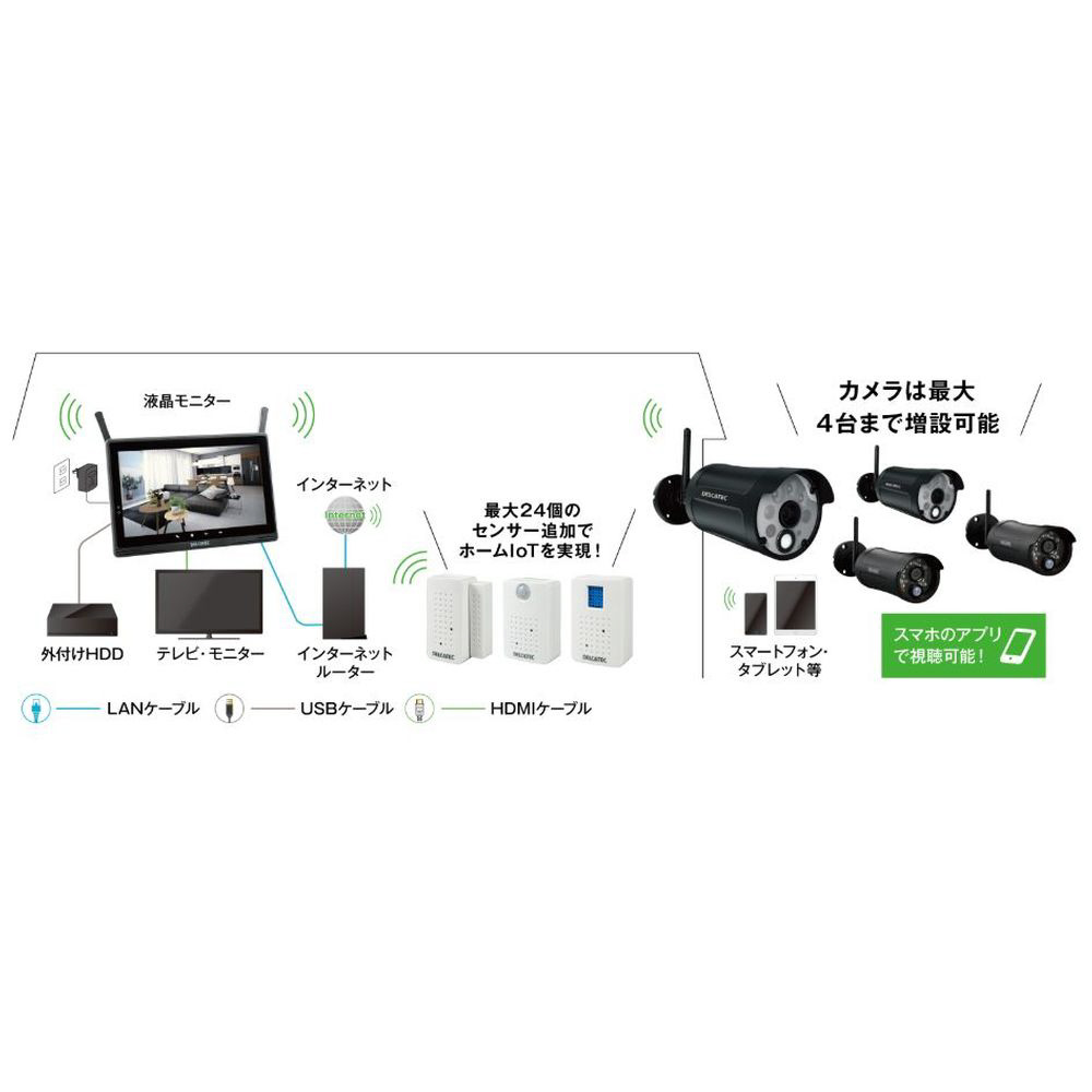 センサーライト付ワイヤレスフルHDカメラ&10inchモニターセット