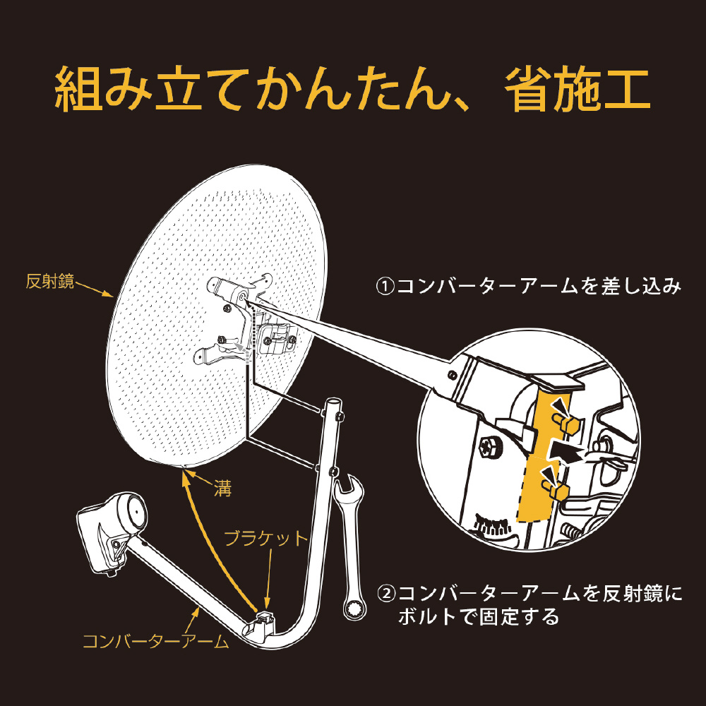 本物の BC453SG 45形BS110度CSアンテナ DXアンテナ s 耐風速70m アクセサリー・