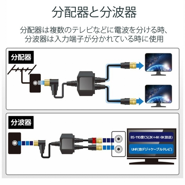 4K8K対応アンテナ分波器 ケーブル付(F(ネジ)0.5m-L(L字)2m) OB