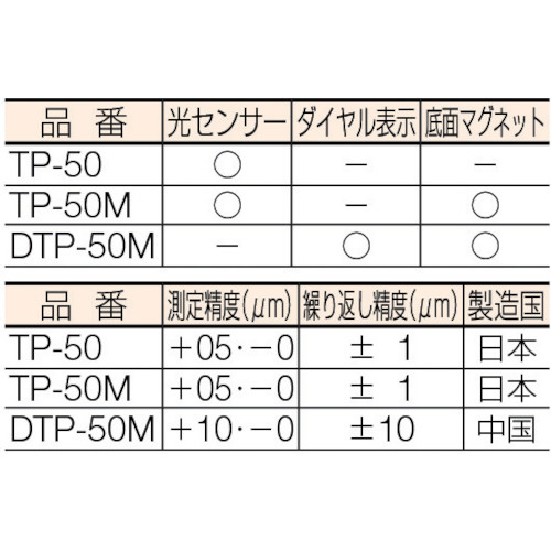 ダイヤル式ツールポイント DTP50M｜の通販はソフマップ[sofmap]
