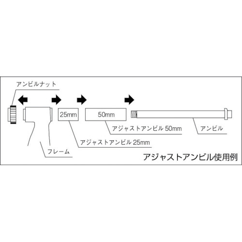 外側マイクロメータ アジャストアンビル式 MC104600