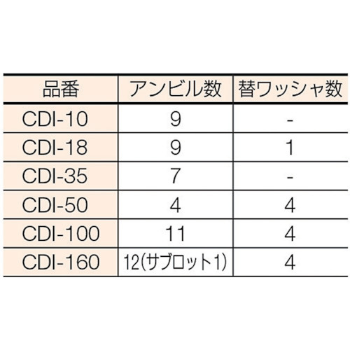 標準シリンダゲージ CDI18｜の通販はソフマップ[sofmap]