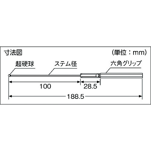 ＳＫ　ボールギャップゲージ BTS-020