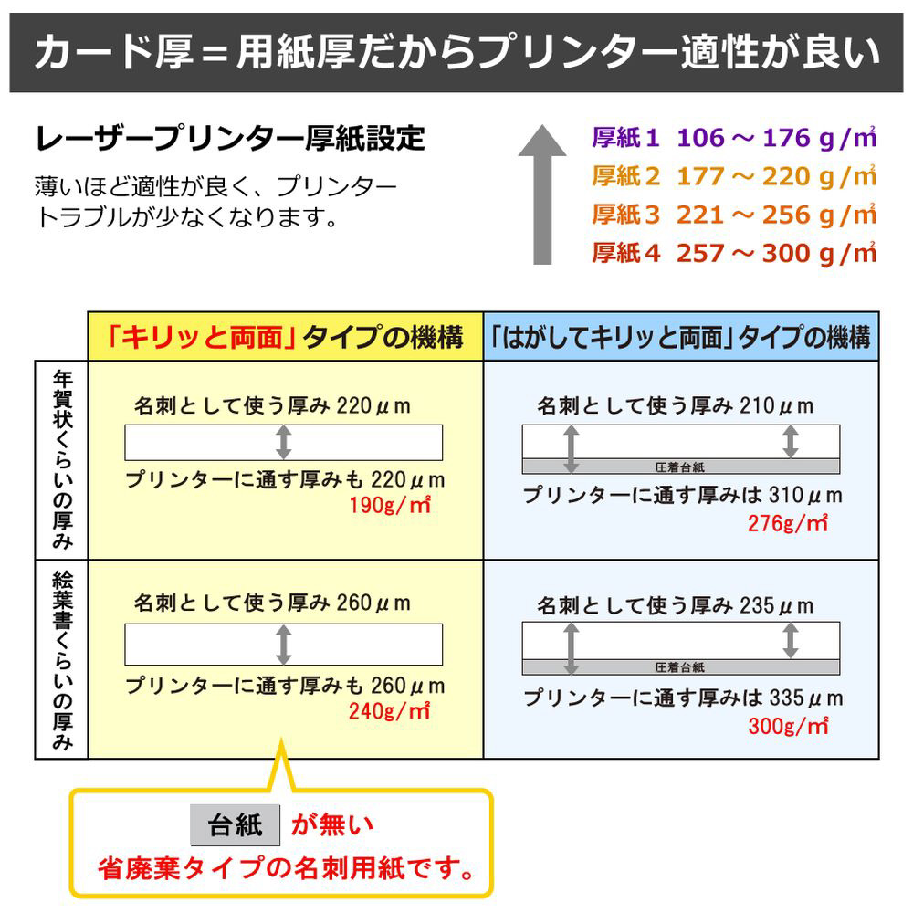 各種プリンタ〕名刺・表示用 いつものカード キリッと両面 220μm [A4