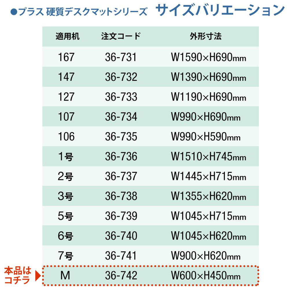 プラスマット硬質マットM下敷LG DM-010PW｜の通販はソフマップ[sofmap]