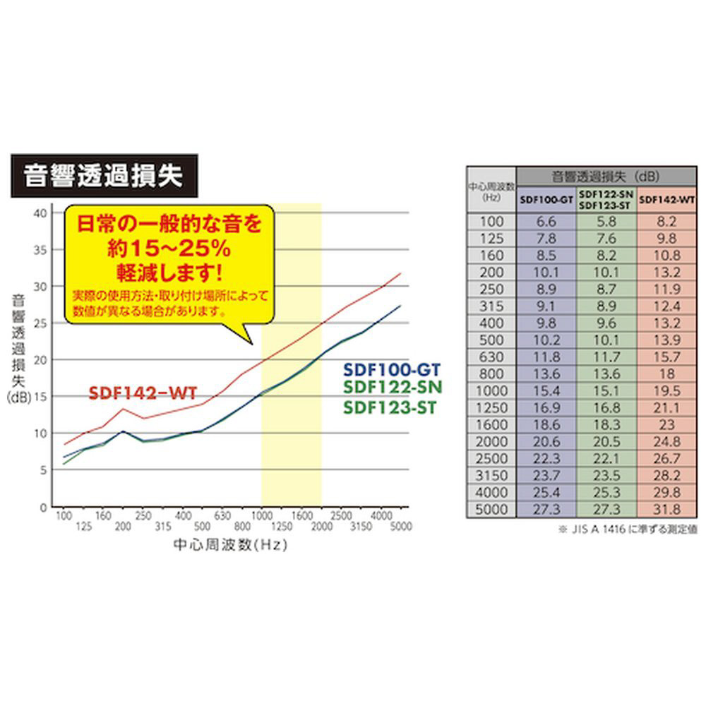 光 防音シート室内壁用 アイスグレー 粘着付 SDF100-GT｜の通販は