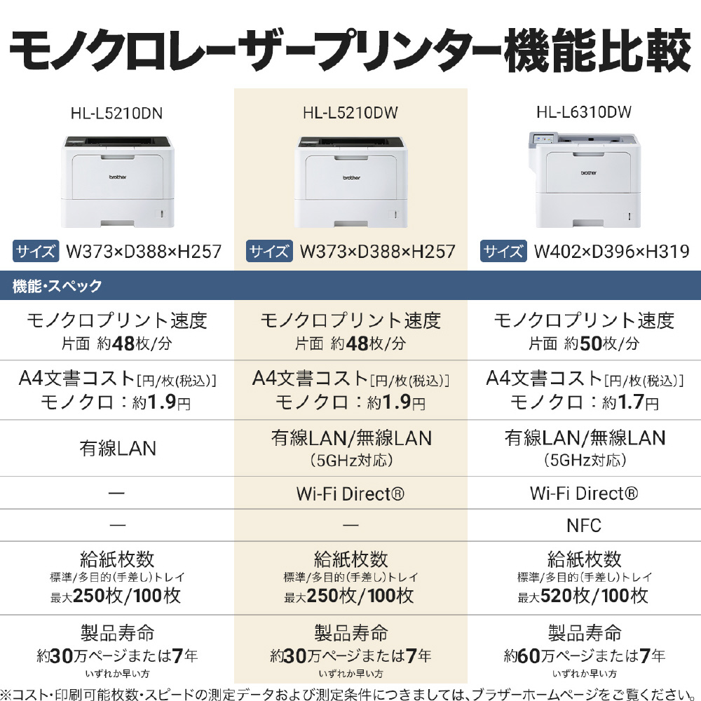 ブラザー HL-L5210DW A4モノクロレーザープリンター 無線・有線LAN