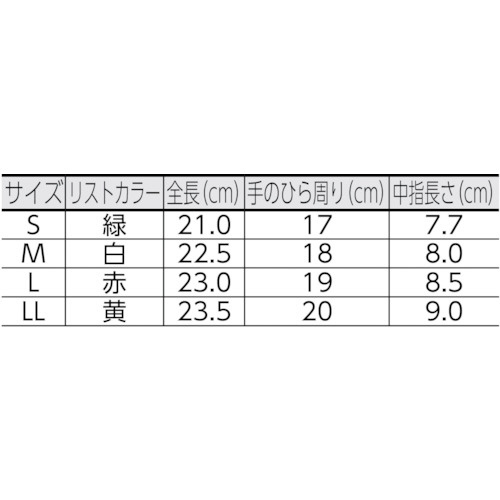 ミドリ安全 品質管理用手袋 1ダース入 LLサイズ｜の通販はソフマップ