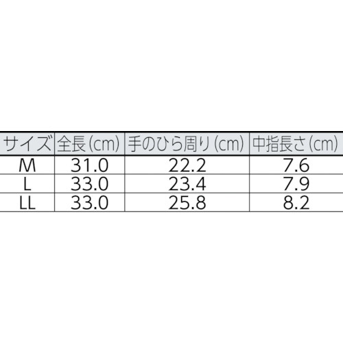 ミドリ安全 耐溶剤性・油脂対応手袋 ベンケイ3号A型 すべり止め付 L