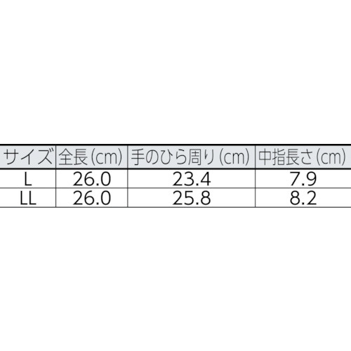 ミドリ安全 耐溶剤性・油脂対応手袋 ベンケイ3号B型 すべり止め付 L