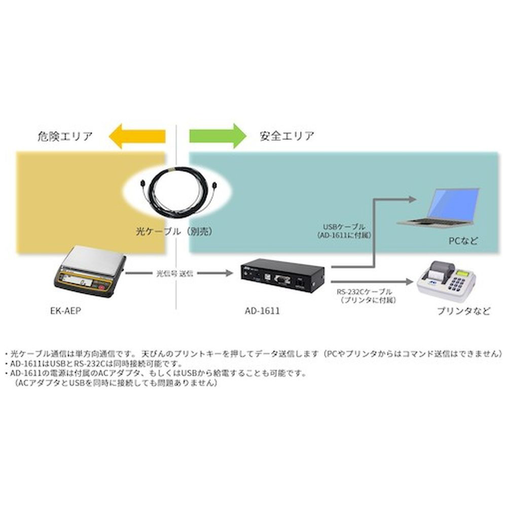 Ａ＆Ｄ 本質安全防爆構造パーソナル電子天びん ＥＫ－１２ＫＡＥＰ