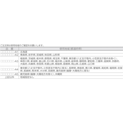 防塵防水デジタルはかり（検定付・3区） SK1000IWPA3