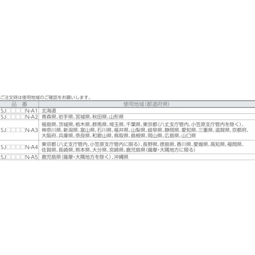 Ａ＆Ｄ デジタルはかり ワークスケール（検定付・１区） SJ1000N-A1