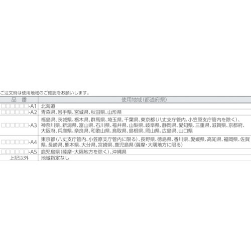 取引・証明用(検定済品) 防塵・防水デジタルはかり (5区分 地区3) SJ2000WP-A3