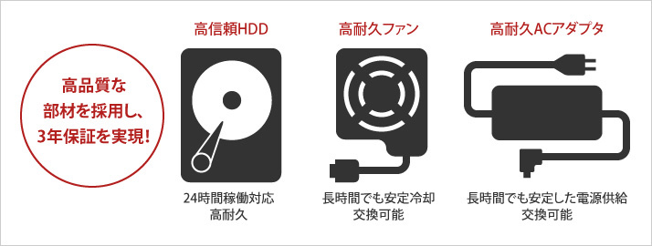 買取】HD-SH8TU3 外付けHDD USB-A接続 法人向け 買い替え推奨通知