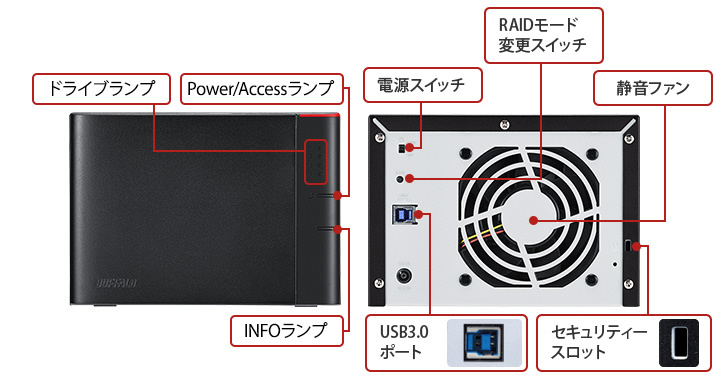 HD-QHA32U3/R5 RAID5 USB3.1対応 外付けハードディスク [4ドライブ・32TB]｜の通販はソフマップ[sofmap]