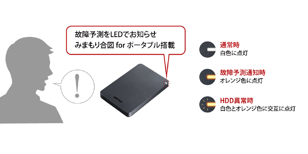 HD-PGF5.0U3-GBKA [ポータブル型 /5TB] USB3.1(Gen.1)対応 耐衝撃 ...