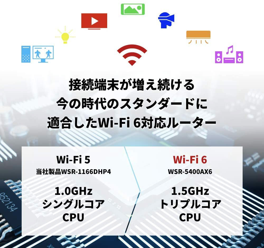 Wi-Fi 6ルーター 親機 4803+573Mbps AirStation マットブラック WSR-5400AX6-MB ［Wi-Fi 6(ax)/ ac/n/a/g/b］｜の通販はソフマップ[sofmap]