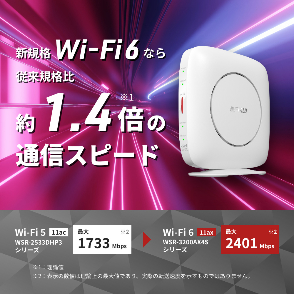 Wi-Fiルーター 親機 2401+800Mbps AirStation ホワイト WSR-3200AX4S-WH ［Wi-Fi 6(ax)/ac/n /a/g/b］｜の通販はソフマップ[sofmap]