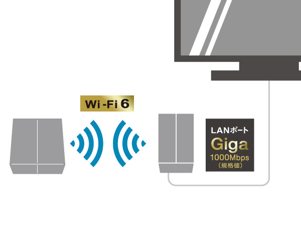 WEX-1800AX4 Wi-Fi中継機【コンセント直挿し】 AirStation ホワイト ［Wi-Fi  6(ax)］｜の通販はソフマップ[sofmap]