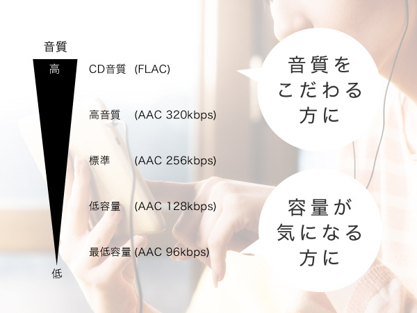 スマートフォン用CDレコーダー「ラクレコ」Wi-Fiモデル ホワイト RR-W1