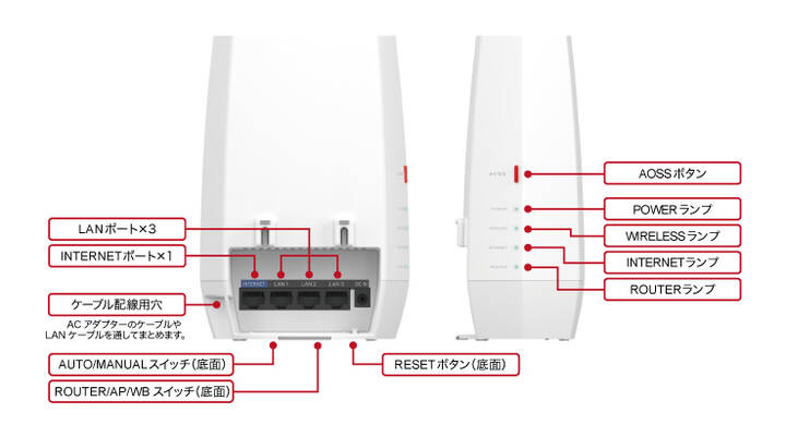 Wi-Fiルーター 2401+573Mbps AirStation(ルーター・中継器) ホワイト