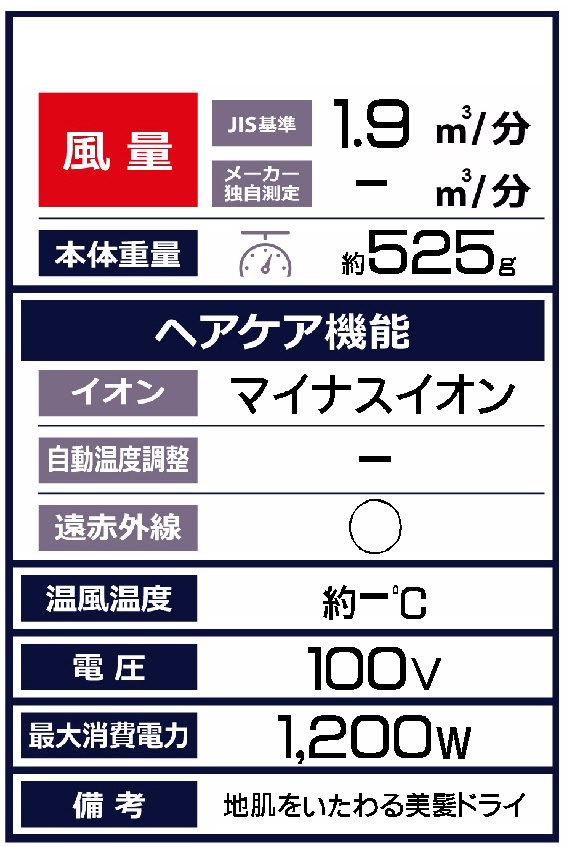 マイナスイオンヘアドライヤー レッド KHD-9230/R｜の通販はソフマップ