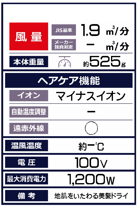 ドライヤー2本※ノズルなし - 健康