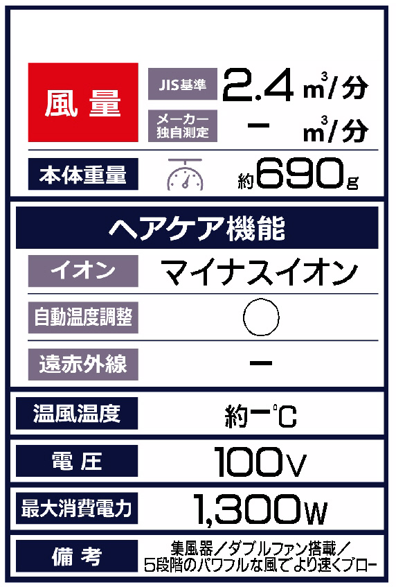 ダブルファンドライヤー モンスター ブラック KHD-W915/K｜の通販は