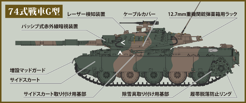 Amazon.co.jp: 1 35 陸上自衛隊74式戦車（G型）完成品 : おもちゃ