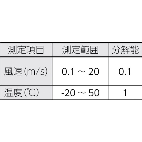 CW-20 カスタム 風速計｜の通販はソフマップ[sofmap]