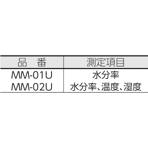 デジタル水分計　MM02U