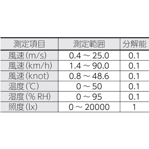 多機能環境測定器 AHLT102SD｜の通販はソフマップ[sofmap]