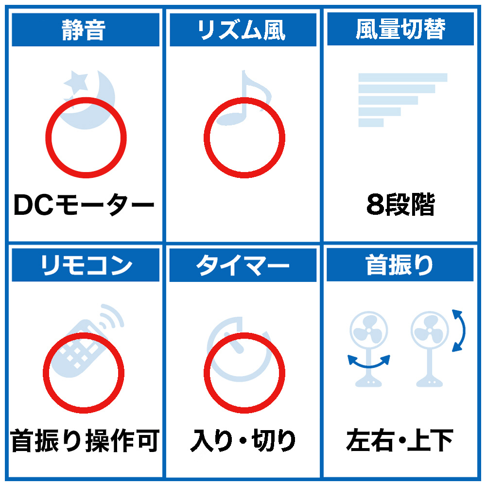 リビング扇風機 立体首振り機能 YKLRX-HHD30(W) ［DCモーター搭載 /リモコン付き］｜の通販はソフマップ[sofmap]