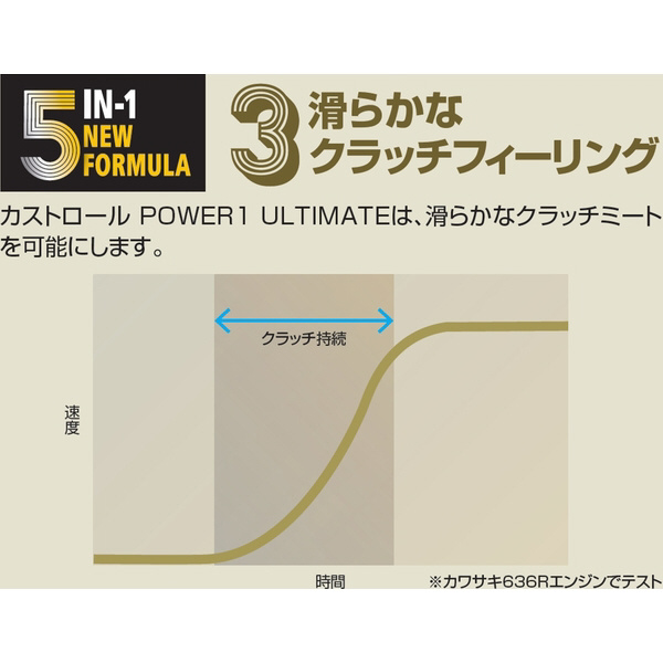 Power1 ULTIMATE 4T 10w40 オートバイ用 エンジンオイル 1L缶 3429054｜の通販はソフマップ[sofmap]
