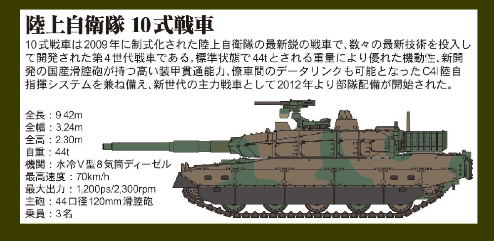 【book】1/144陸上自衛隊制式装備コレクション・10輌セット book】1/144陸上自衛隊制式装備コレクション・10輌セット 自衛隊
