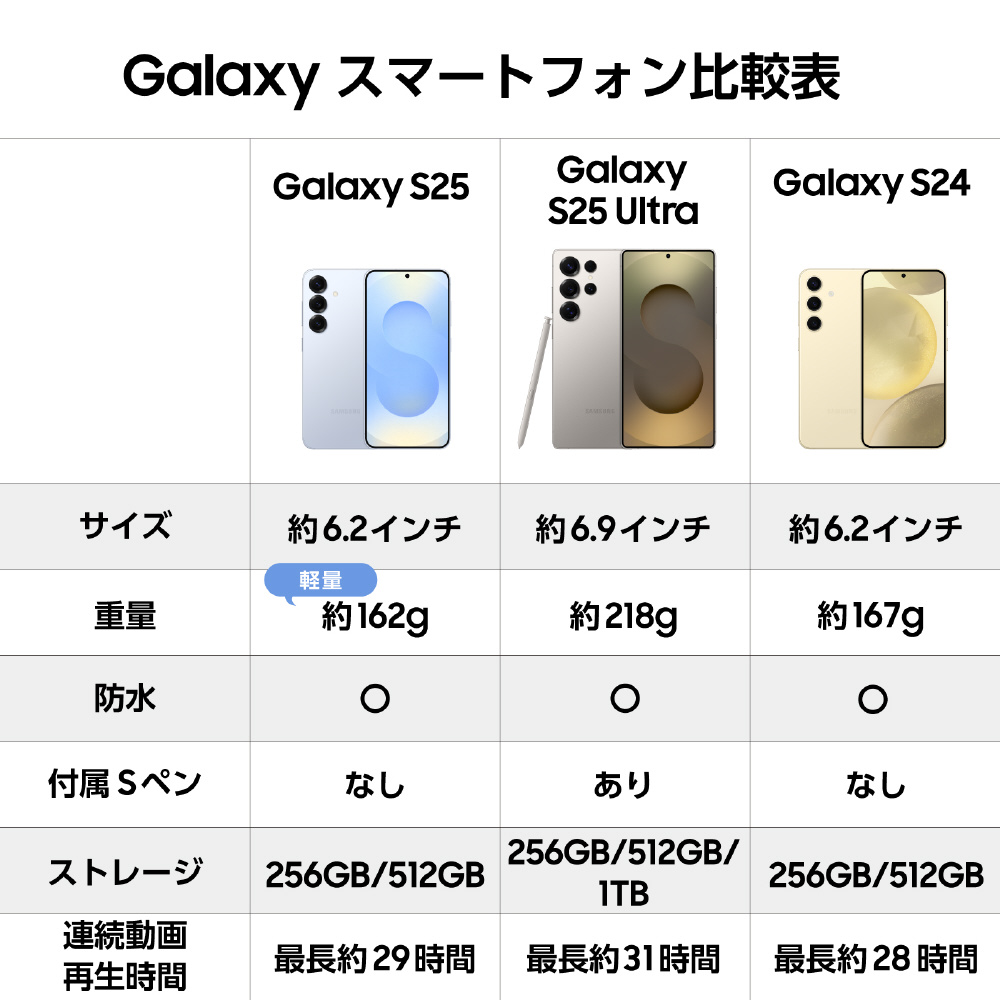 SIMフリー】Galaxy S25 12/256 ミント【新品】物理デュアル