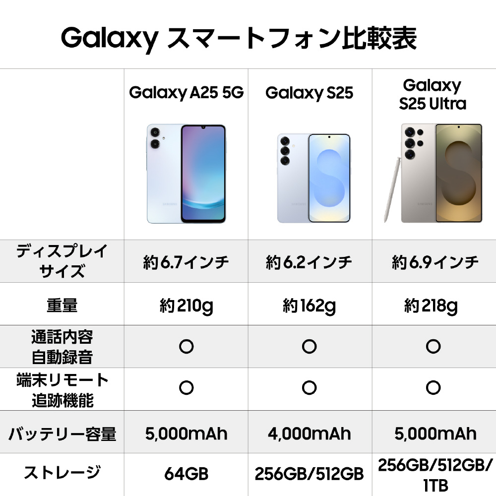 SIMフリー】Galaxy A25 5G Light Blue SM-A253QLBASJP|の通販は SIMフリー】Galaxy A25 5G Light Blue SM-A253QLBASJP|の通販は