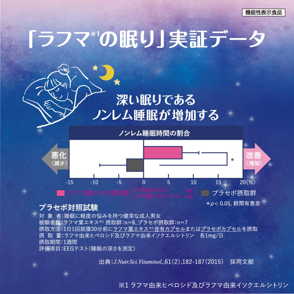 いーちゃん　カロリー50％オフ1ケース30本　睡眠の質の向上1ケース30本 すや睡眠 ドリンクタイプ 50mL×3本【機能性表示食品】｜の通販は