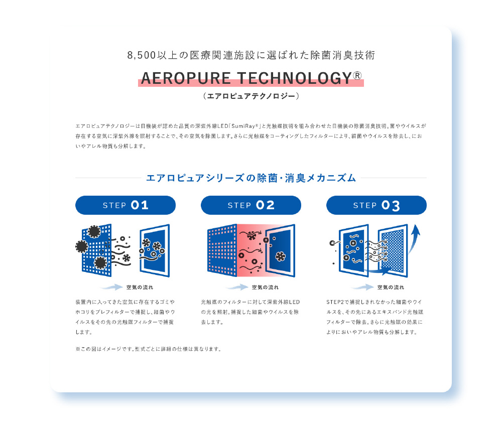 空間除菌消臭装置 Aeropure（エアロピュア）series P シルバー