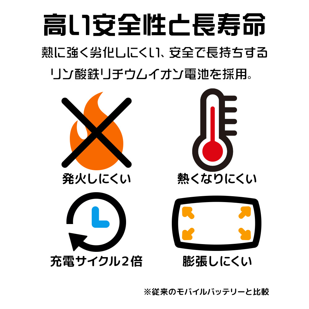 �u�����_�S�v�̗p���o�C���o�b�e���[1