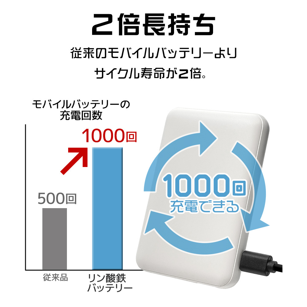 �u�����_�S�v�̗p���o�C���o�b�e���[2